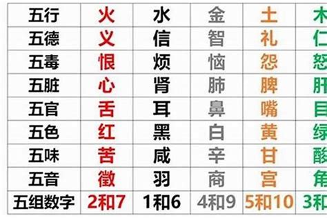 日 五行|五行查询生辰八字查询,五行缺什么查询